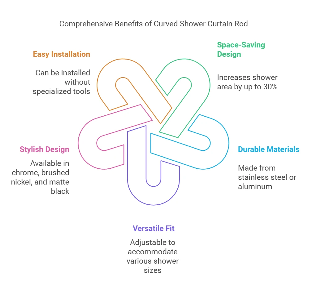 Benefits Of Curved Shower Curtain Rod Benefits Of Curved Shower Curtain Rod